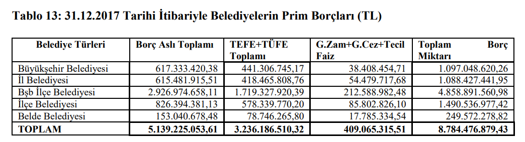 Hasan Öztürkmen, "Belediyeler adım adım nasıl borca battı?"