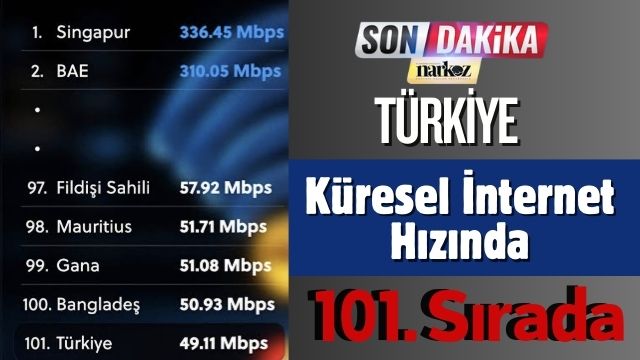 Türkiye Küresel İnternet Hızında 101.Sırada